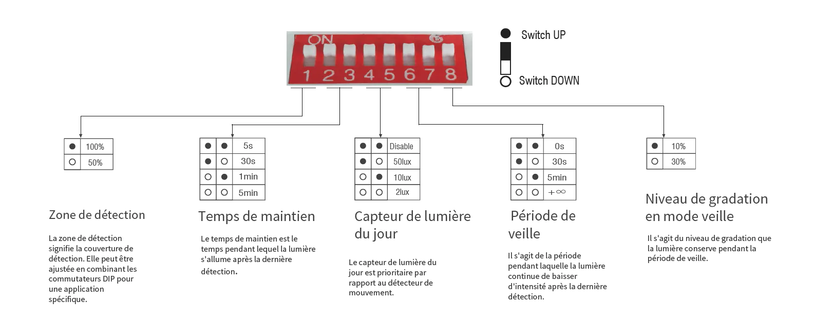 detecteur de mouvement schéma